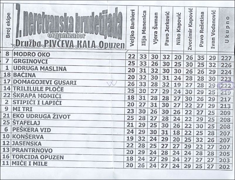 bodovi1